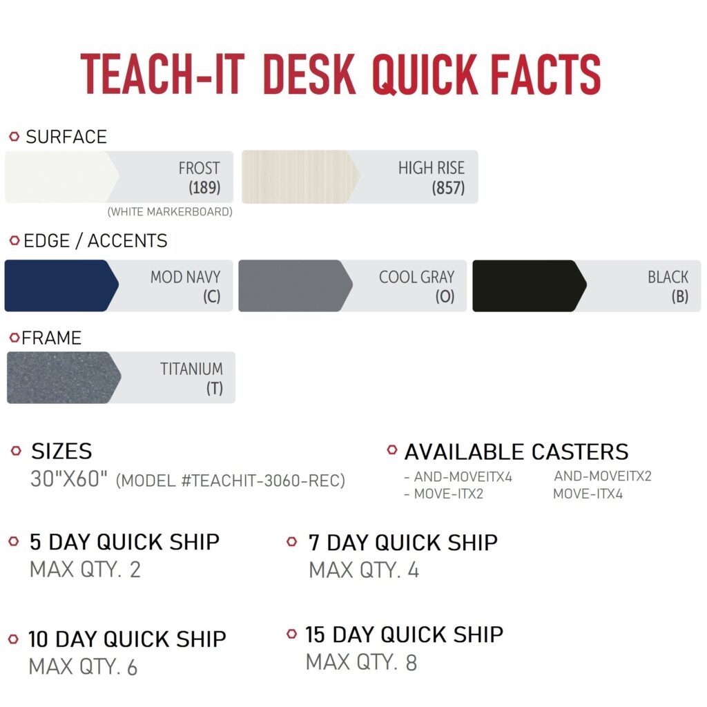 TEACH-IT TEACHER DESK - QUICK SHIP FACTS - PARAGON FURNITURE