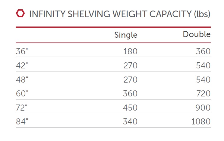 INFINITY SHELVING WEIGHT CAPACITY - PARAGON FURNITURE