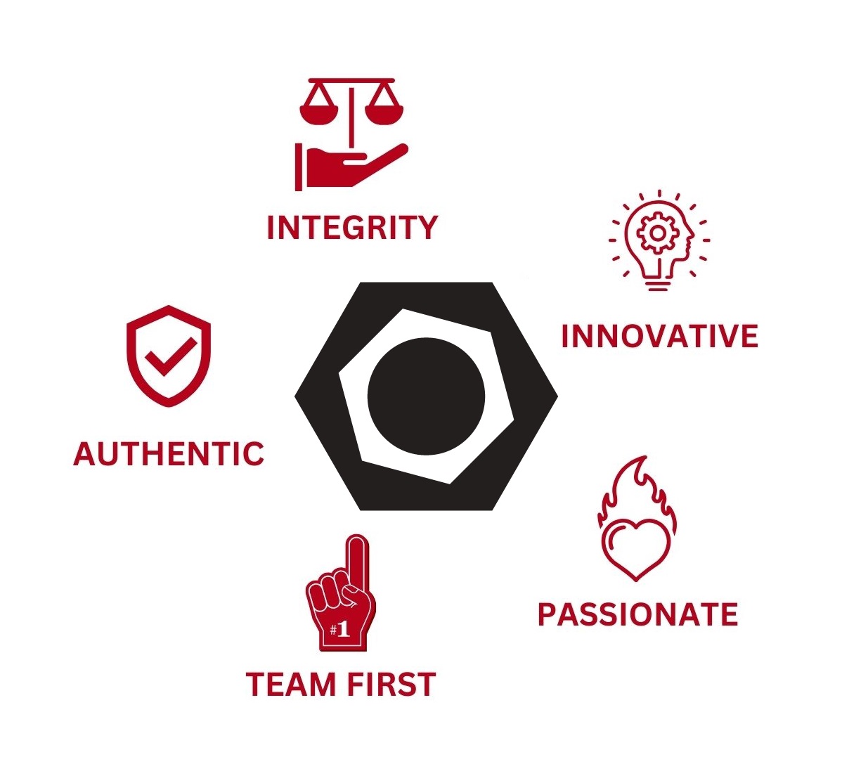 PARAGON FURNITURE CORE VALUES